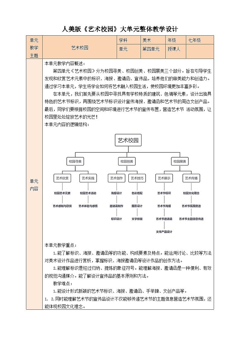 【大单元教学】人美版美术七年级上册第4单元《艺术校园》大单元整体教学设计第1页