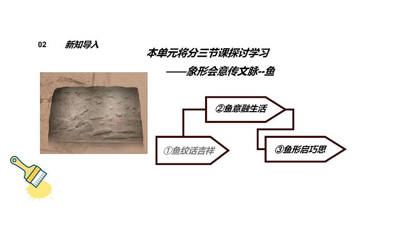 岭南美版 （2024）初中美术七年级上册 笫12课 《鱼纹话吉祥》课件第4页
