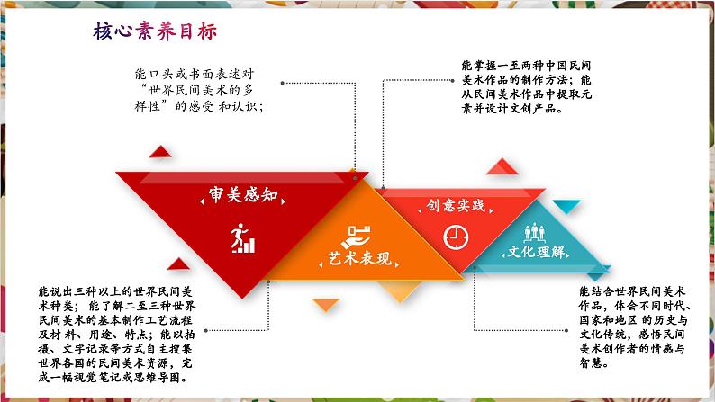 【大单元教学】第一单元《民艺蕴情》第1课《走近世界民间美术》课件第3页