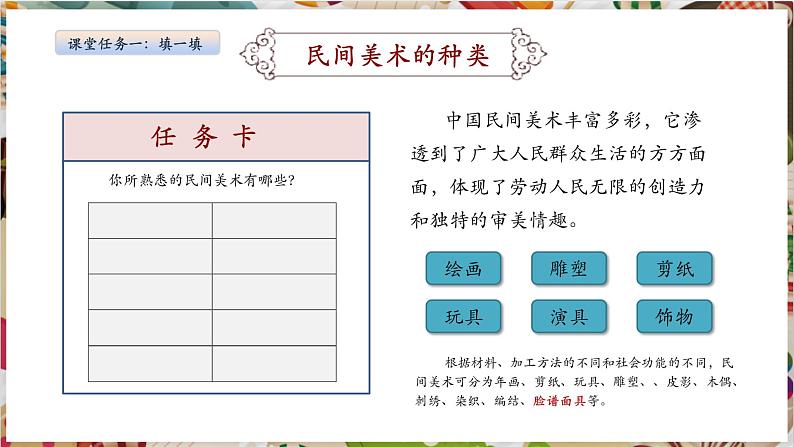 【大单元教学】第一单元《民艺蕴情》第1课《走近世界民间美术》课件第5页
