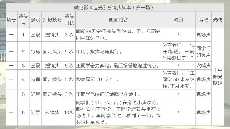 人美版初中美术七下第五单元5.2校园光影PPT课件第6页