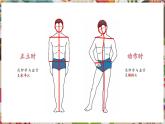 【大單元核心素養(yǎng)】人教版美術(shù)七下第2單元第1課《精彩瞬間》第2課時教學課件+同步教案