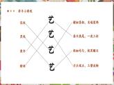 【大單元核心素養(yǎng)】人教版美術(shù)七下第3單元第1課《廣而告之》第2課時(shí)教學(xué)課件+同步教案