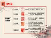 湘教版美術(shù)八年級(jí)下冊(cè)第5課《方寸之間》（第1課時(shí)）課件+教案+視頻素材