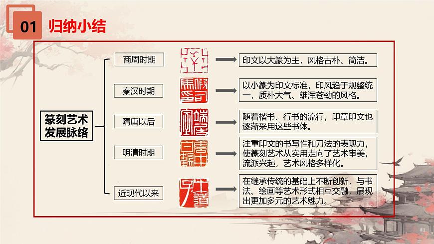 第五课 方寸之间  （第1课时）课件第3页