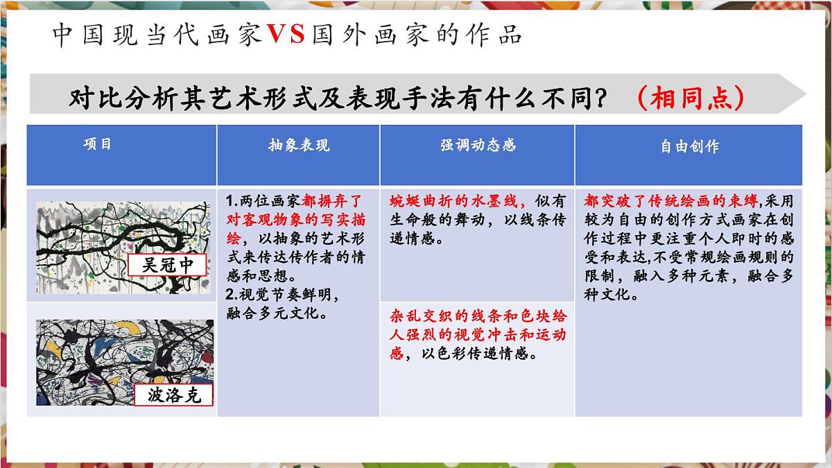 【大单元教学】新教材岭南美版七下第8课《中西艺术时空对话》（第2课时）活动课精品课件（21页）第8页