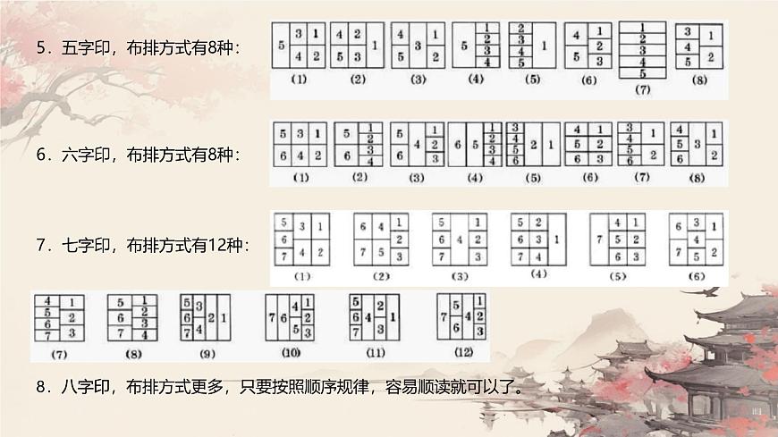 第五课：方寸之间 （第2课时）课件第6页