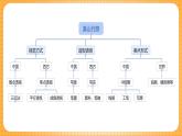 湘美版（2024）美術(shù)七下 第一單元第一課《溪山行旅》課件
