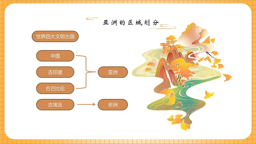 浙美版（2024）美术七下 1.1《多彩的亚洲美术》课件第4页