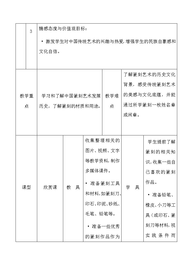 人美版（2024）七年级上册美术第一单元第二课 品篆刻之美 教学设计第2页