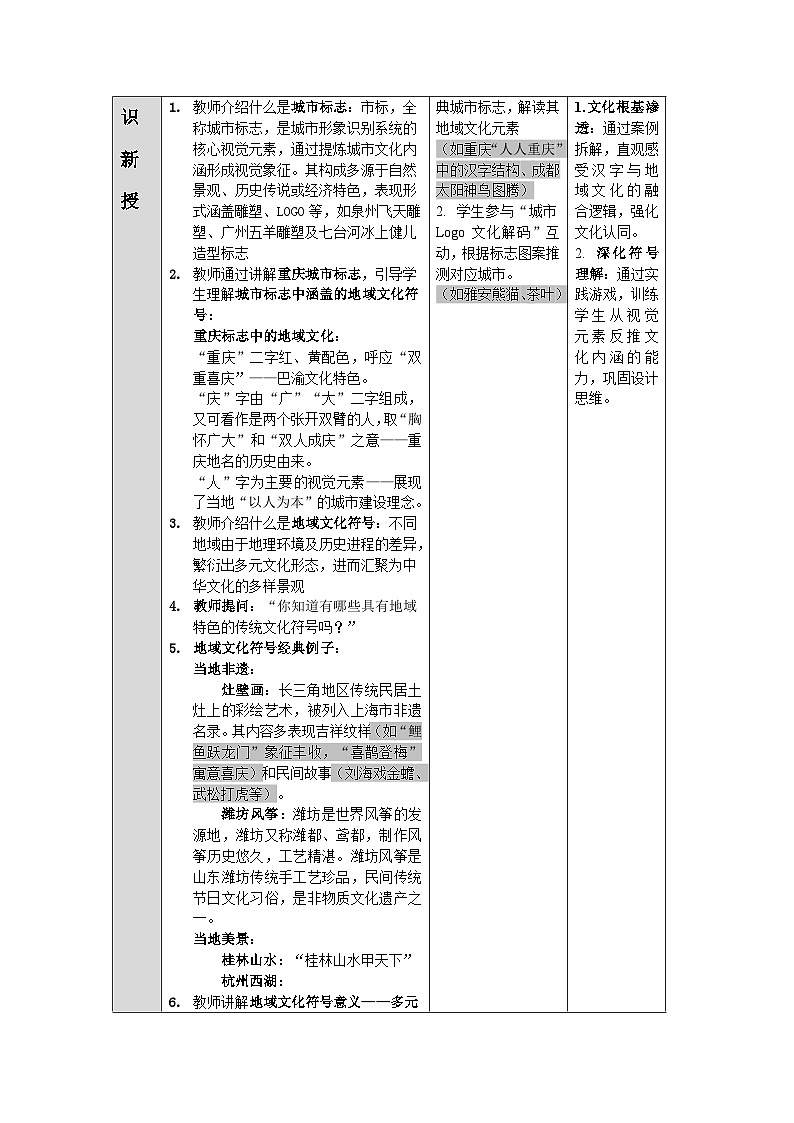 第五单元第一课《以家乡之名》教学设计2025-2026学年人美版初中美术八年级上册第3页