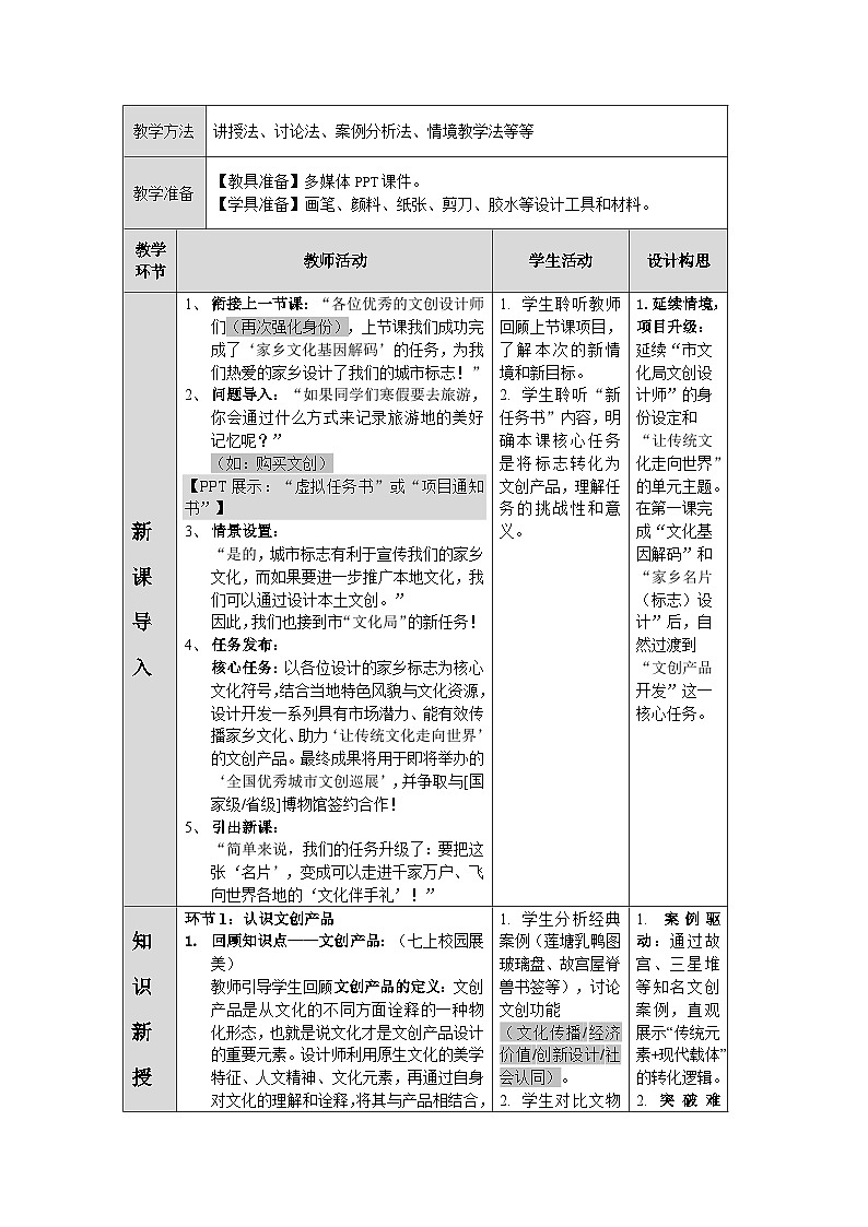 第五单元第二课《文创中的神州风貌》教学设计2025-2026学年人美版初中美术八年级上册第2页