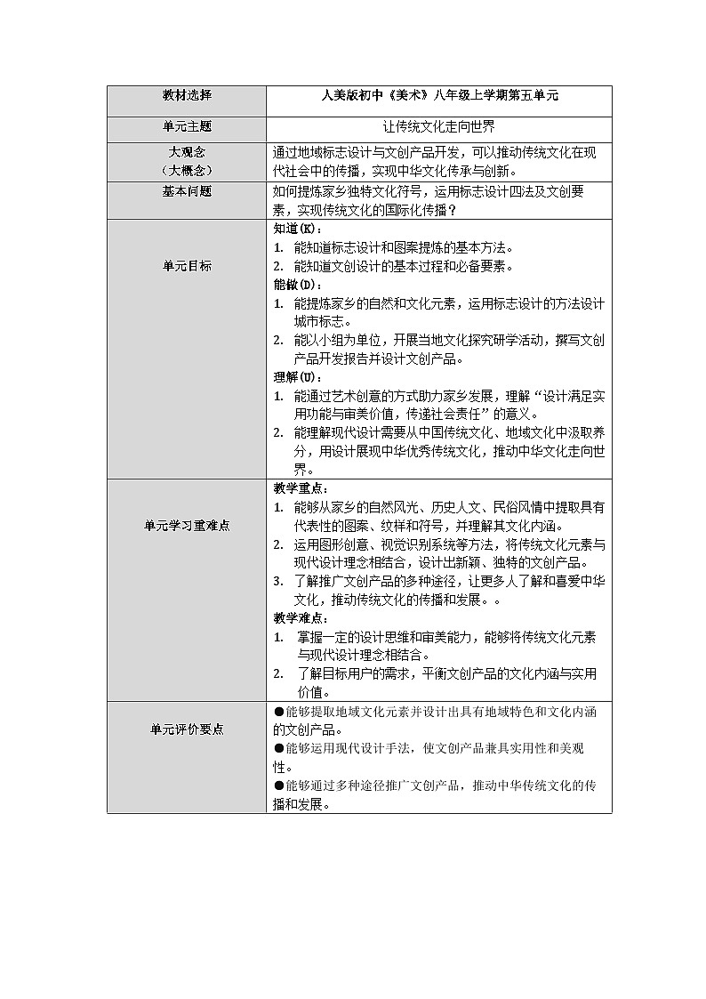 第五单元《让传统文化走向世界》单元教学设计2025-2026学年人美版初中美术八年级上册第1页