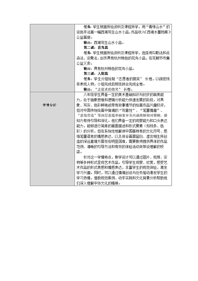 第二单元《中国绘画的独特意蕴》单元教学设计2025-2026学年人美版初中美术八年级上册第2页