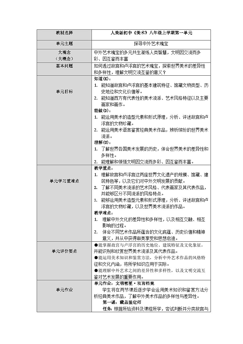 第一单元《探寻中外艺术瑰宝》单元教学设计 2025-2026学年人美版初中美术八年级上册第1页