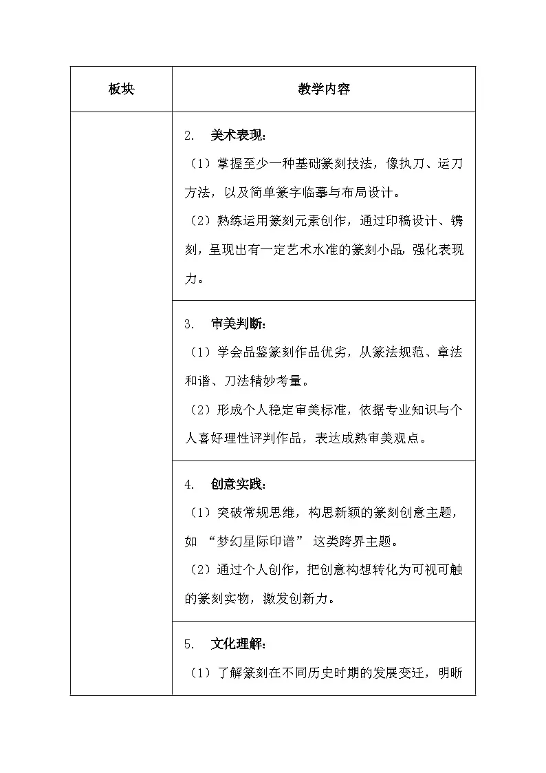 人美版（2024）七年级上册美术第一单元2《品篆刻之美》教案第2页