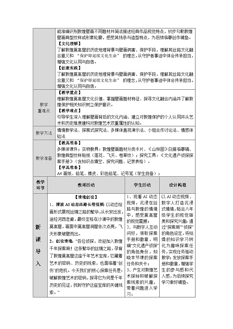 7课《敦煌千年》教学设计第2页