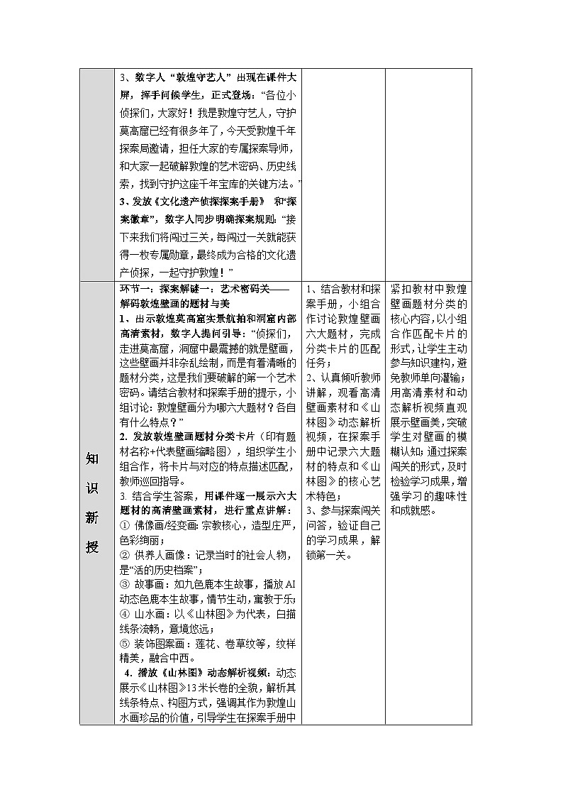 7课《敦煌千年》教学设计第3页