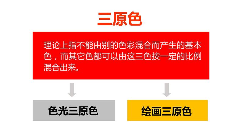 2020—2021学年人教版 七年级美术下册第2单元第1课 色彩的魅力课件07