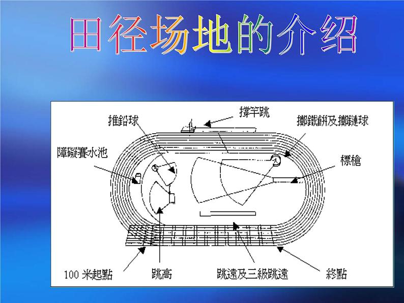 人教版七年级体育与健康全一册 《田径运动》名师课件06