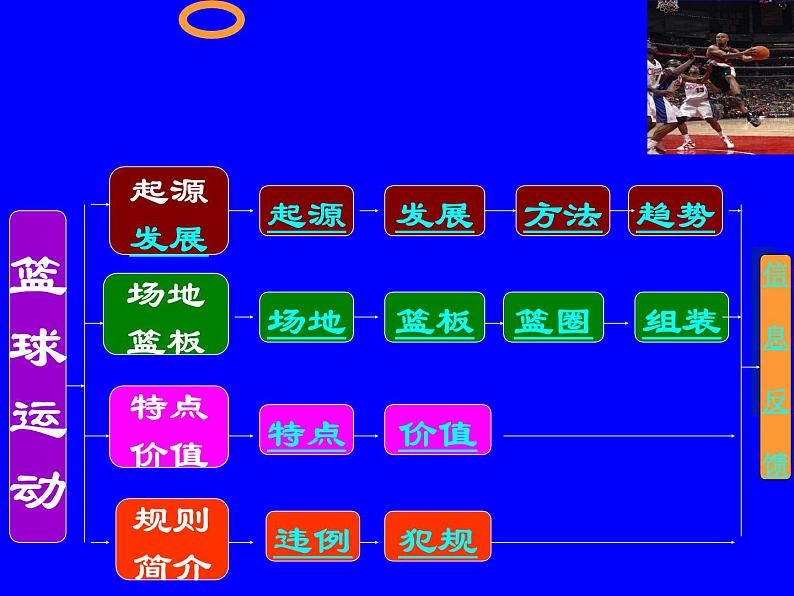 人教版七年级体育与健康全一册 篮球 课件02