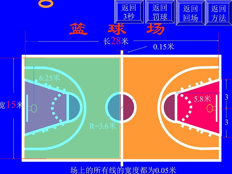 人教版七年级体育与健康全一册 篮球 课件07