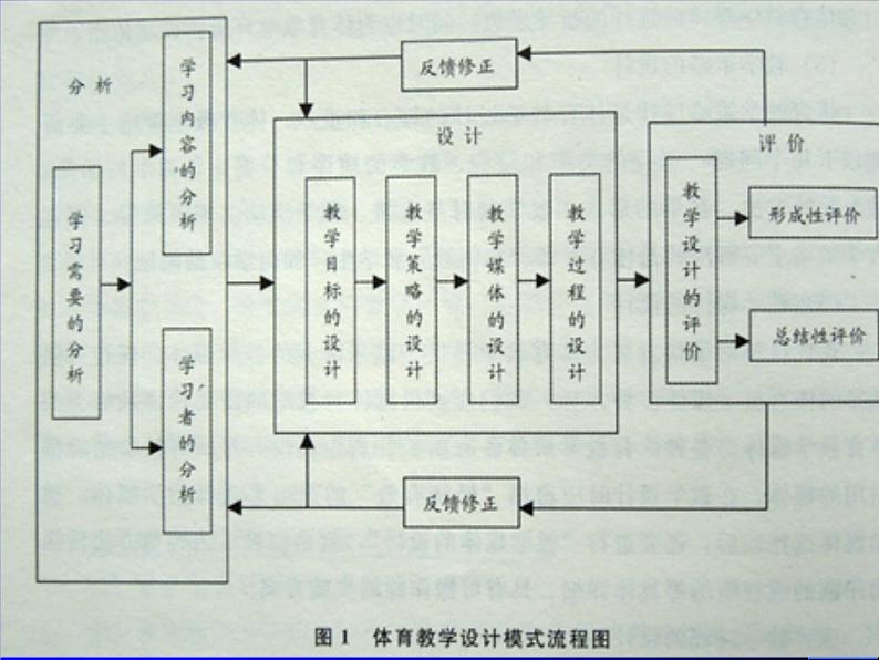 人教版七年级体育与健康全一册 《体操》单元教学规划第6页