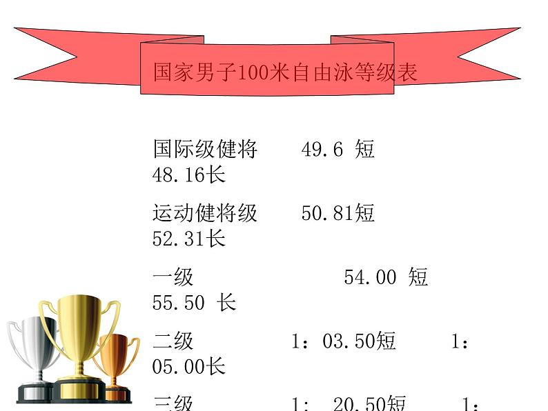 人教版七年级体育与健康全一册 游泳课件第8页