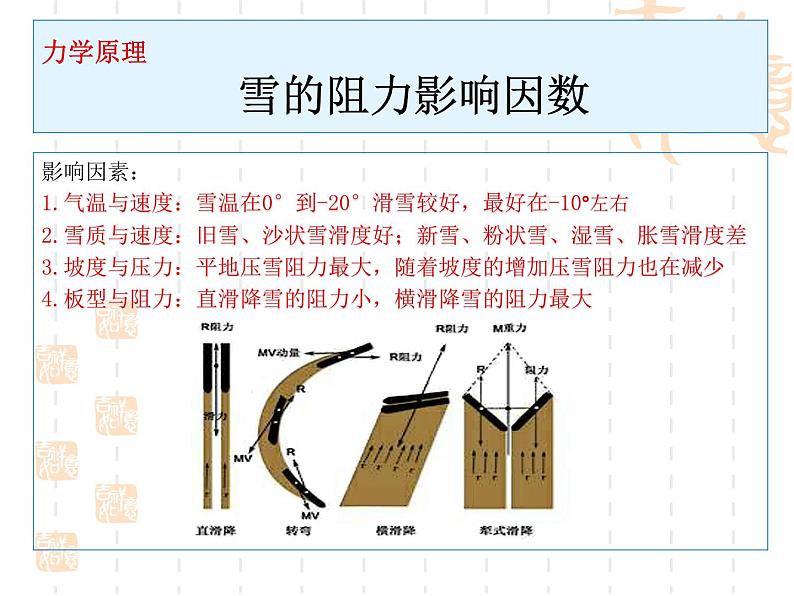 第六章 冰雪类运动的基本技术 高山滑雪运动技术--初中体育与健康华东师大版七年级全一册同步课件03