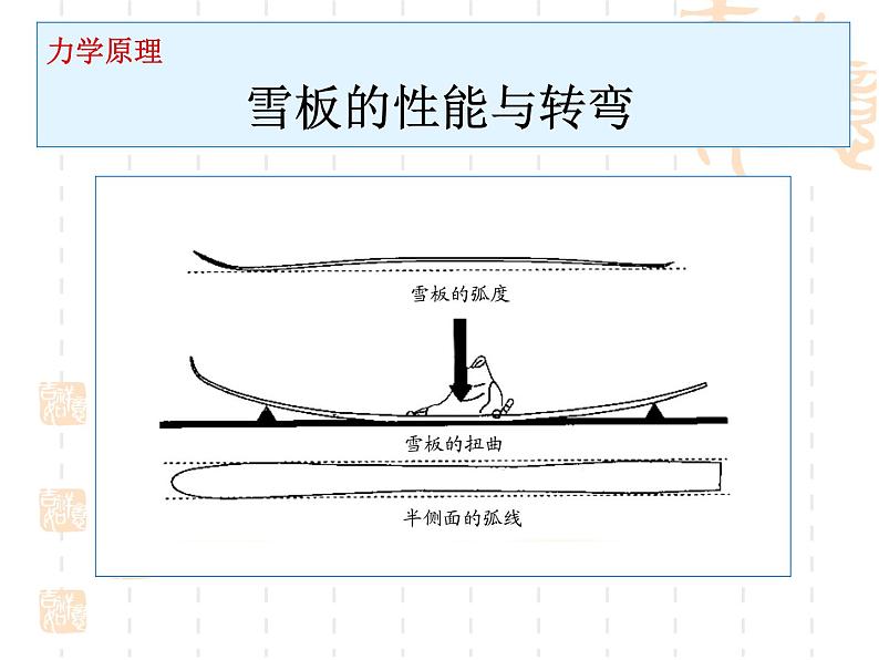 第六章 冰雪类运动的基本技术 高山滑雪运动技术--初中体育与健康华东师大版七年级全一册同步课件05