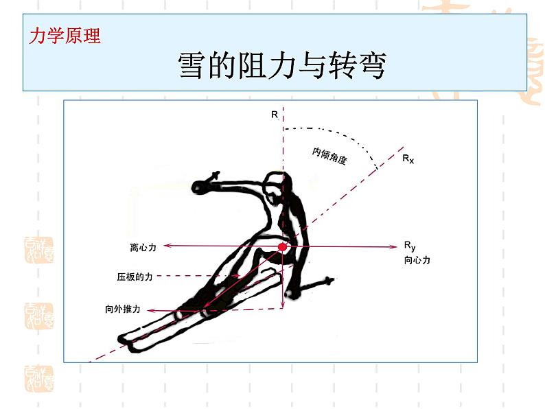 第六章 冰雪类运动的基本技术 高山滑雪运动技术--初中体育与健康华东师大版七年级全一册同步课件07