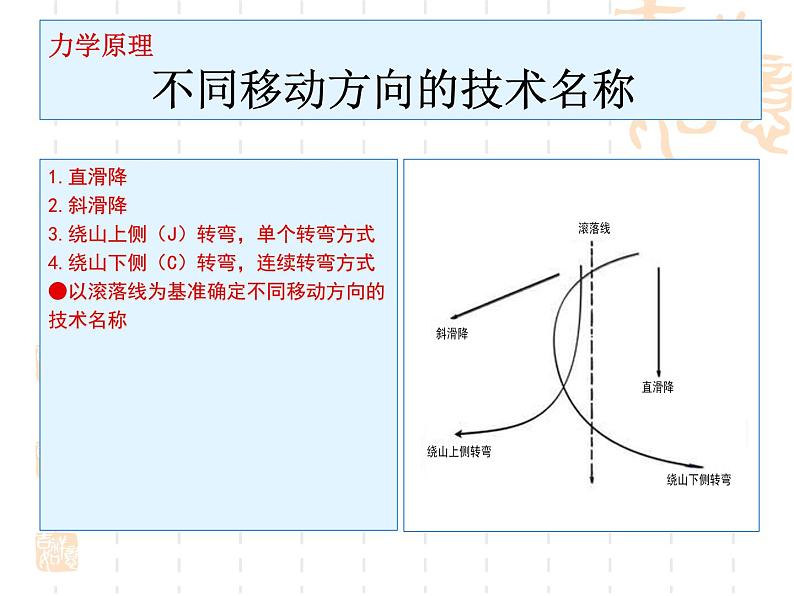 第六章 冰雪类运动的基本技术 高山滑雪运动技术--初中体育与健康华东师大版七年级全一册同步课件08