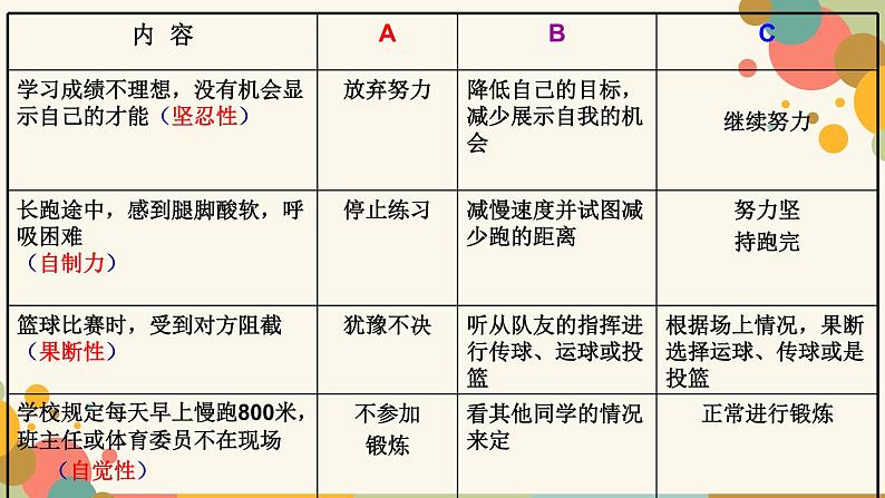 第九章 勇敢面对，正确归因——正视体育学习中的挫折--初中体育与健康华东师大版七年级全一册同步课件07