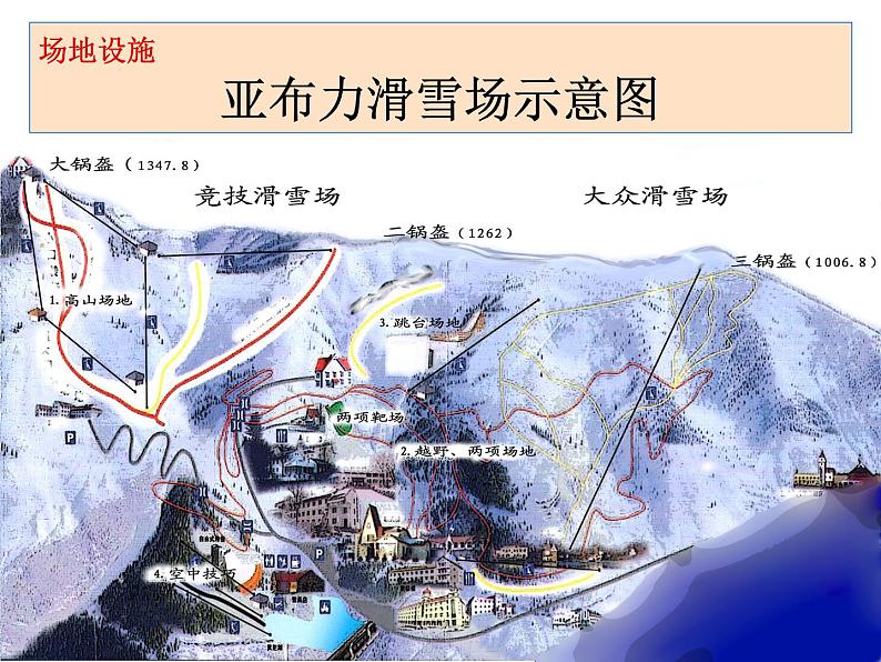 冰雪类运动的基本技术PPT课件免费下载04