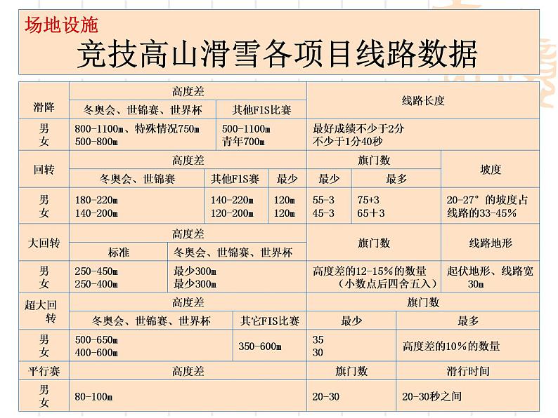 冰雪类运动的基本技术PPT课件免费下载05