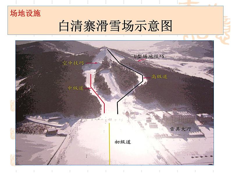 冰雪类运动的基本技术PPT课件免费下载07