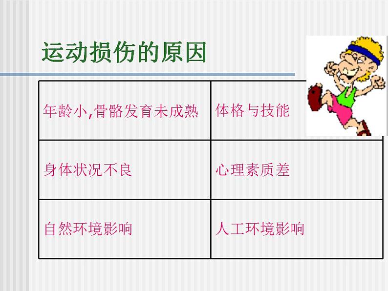 人教版初中体育 八年级全一册 体育健康课件第3页