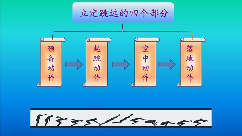 人教版七年级体育全一册-第2章田径 立定跳远课件第7页