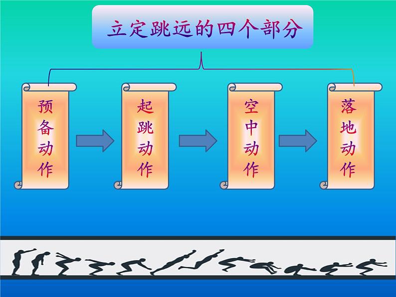 人教版七年级体育全一册-第2章田径-立定跳远-课件第4页