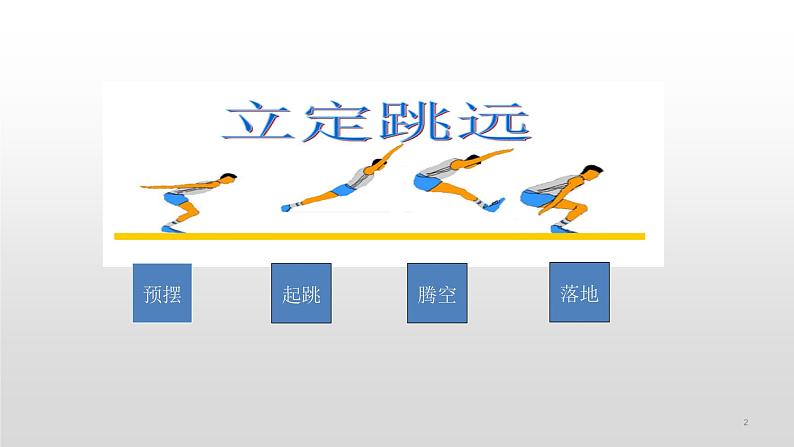 人教版七年级体育全一册：第2章田径立定跳远 -课件第2页