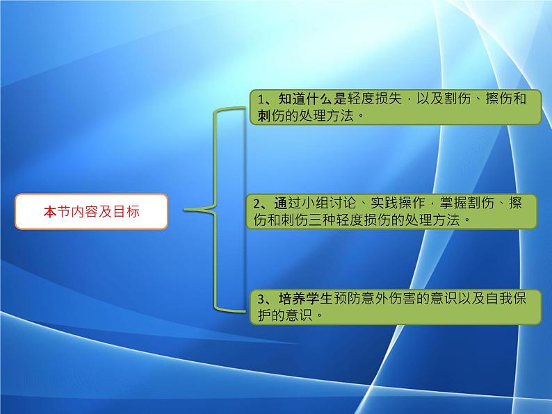 人教版八年级体育全一册：1.2常见运动损伤的预防和紧急处理-课件(2)02