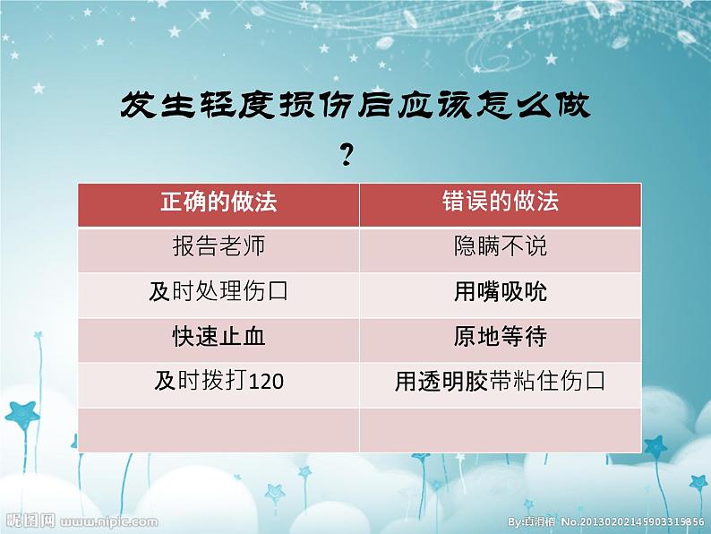 人教版八年级体育全一册：1.2常见运动损伤的预防和紧急处理-课件(2)05