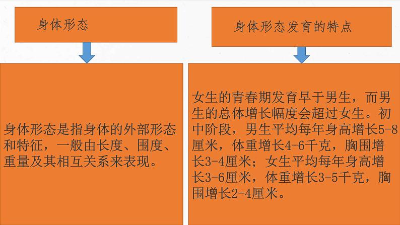 人教版八年级体育全一册：1.1科学发展体能-体育与健康理论知识课件04