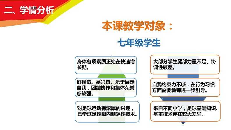 人教版七年级体育全一册-第3章 足球 足球：脚背内侧踢球-课件04