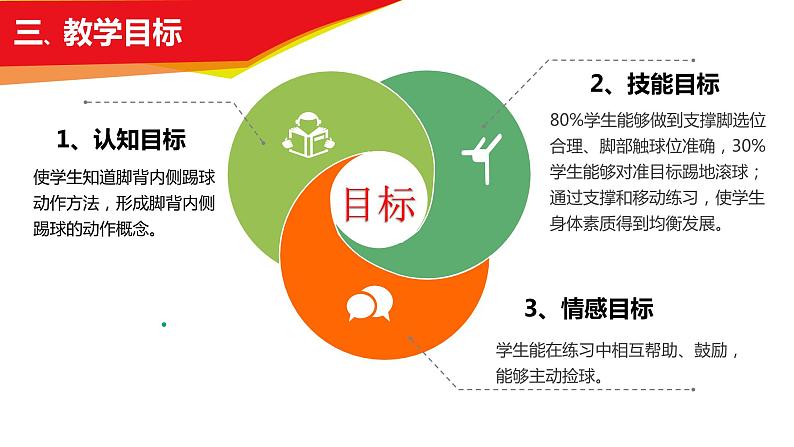 人教版七年级体育全一册-第3章 足球 足球：脚背内侧踢球-课件05