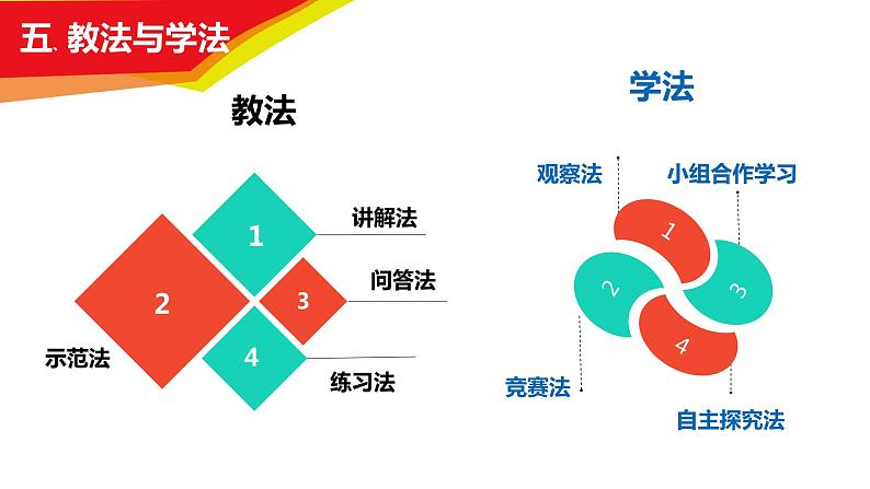 人教版七年级体育全一册-第3章 足球 足球：脚背内侧踢球-课件07