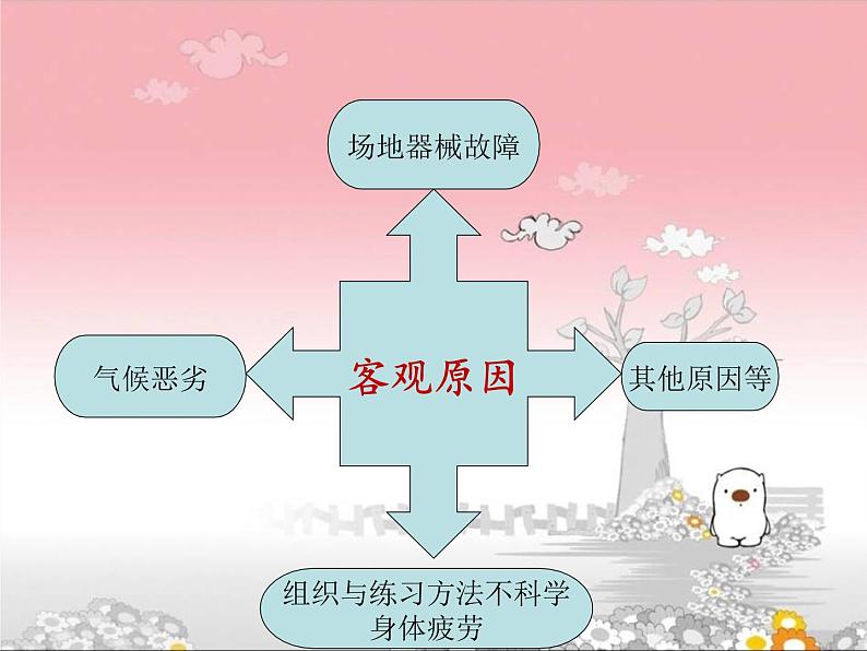 人教版八年级体育全一册：1.2常见运动损伤的预防和紧急处理-课件(8)05