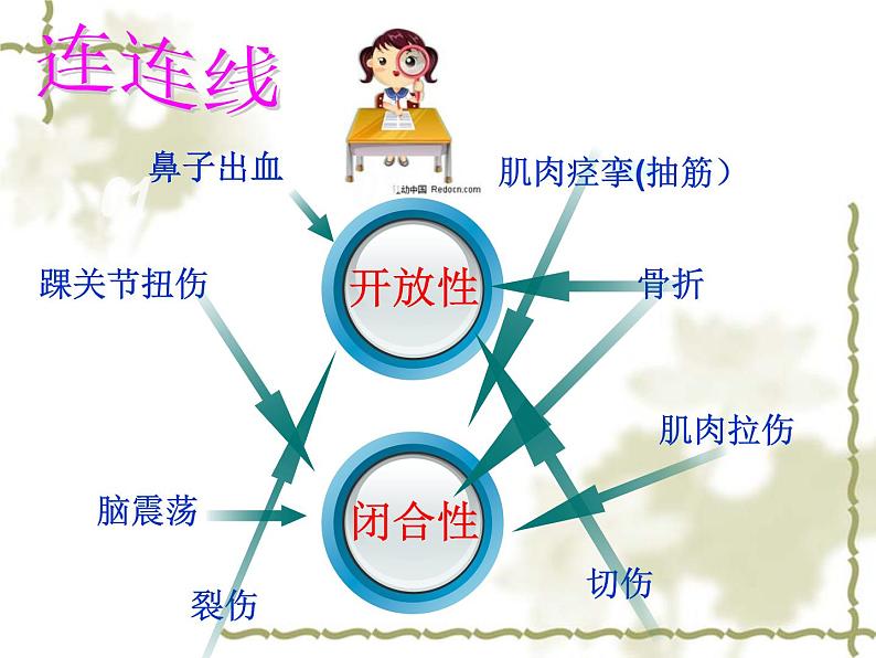 人教版八年级体育全一册：1.2常见运动损伤的预防和紧急处理-课件(4)第5页