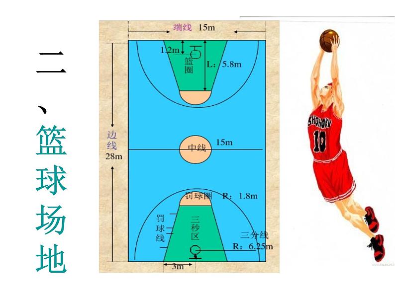 人教版体育八年级全一册-第4章篮球 篮球基本理论知识-课件第6页