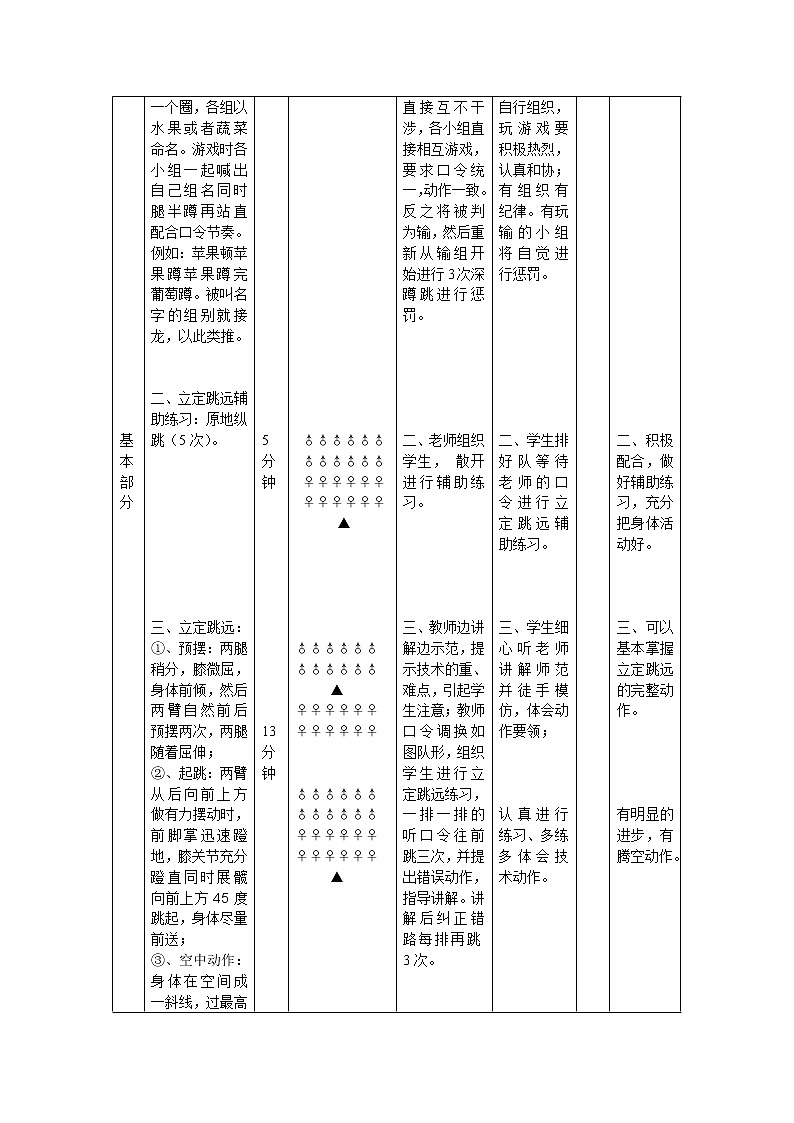 《立定跳远与游戏：水果蹲》教案-2021-2022学年人教版体育与健康七年级全一册教案02